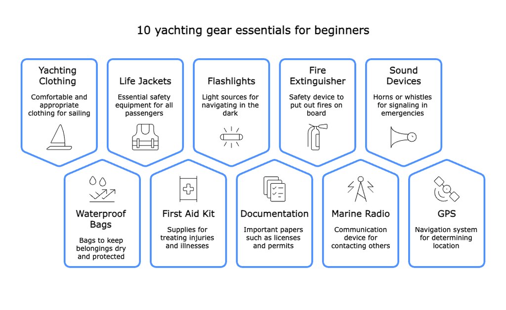 yachting gear essentials for beginners