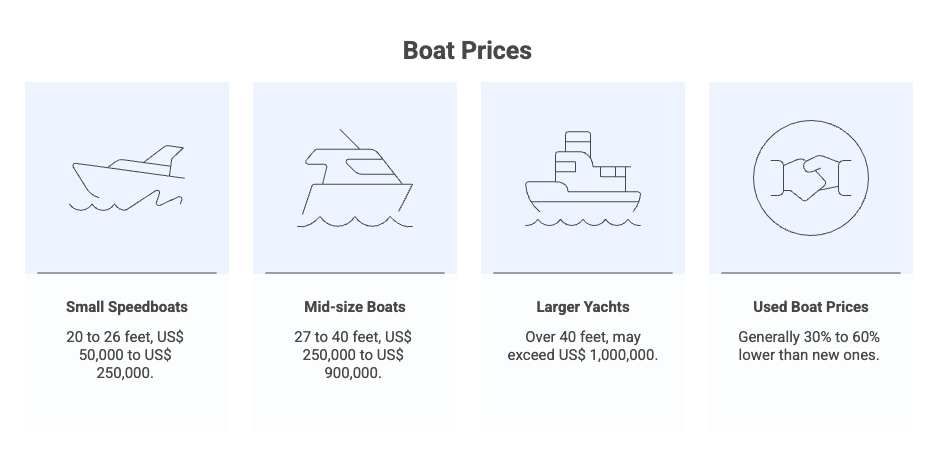 how much does a speedboat cost