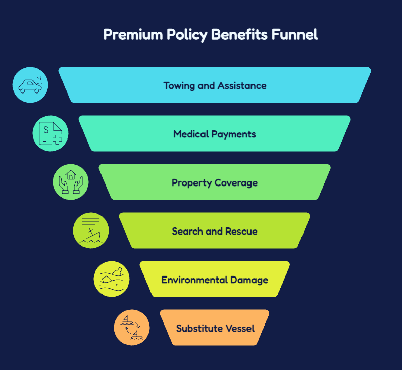 insurance for yachts