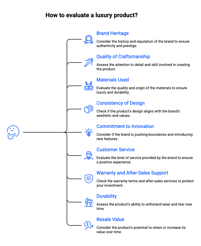 luxury brands